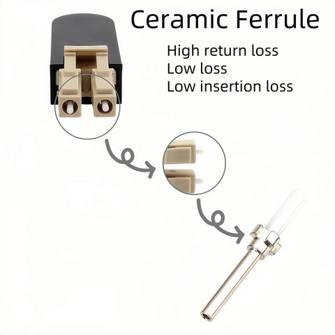 Multimode LC Loopback Fiber Optic Adapter For Equipment Testing And Simulation, ceramic ferrule details, durable PEI shell