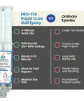 Image showing Straight Up Solid Rapid Cure Golf Club Epoxy Quick Fix Glue cartridge with comparison chart against ordinary epoxies.