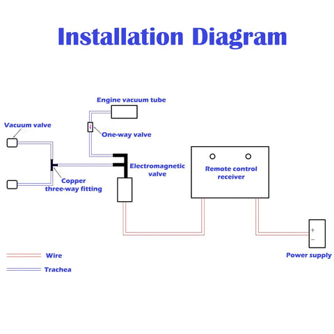 Installation diagram for Beefy Exhaust Valved Mufflers for Porsche 911 996 Carrera 1998 2004 with remote control.