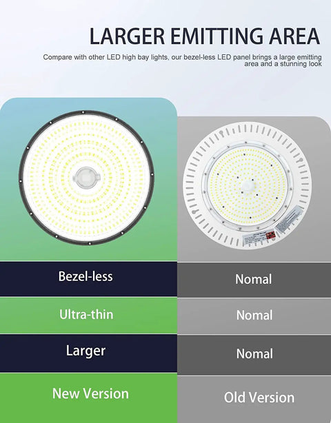 Comparison of Ultra Bright 300W UFO LED High Bay Light 43500 Lumens 5000K Daylight 0 10V Dimmable IP65 Waterproof bezel-less vs normal