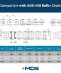 Technical drawing showing dimensions for ANSI #50 roller chain compatible with B-Hub Finish Bore Sprocket.
