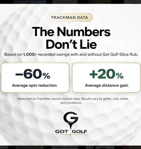 Trackman data showing Anti Slice Golf Rub For Drivers And Hybrids Fix Your Slice Instantly Hit Straighter And Longer Drives