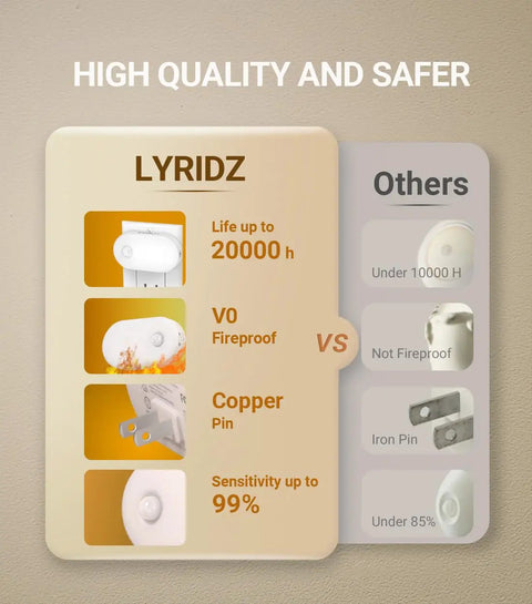 Comparison of Ultra Bright Plug In Motion Sensor Night Light With Stepless Dimming advantages like lifespan, fireproof, and sensitivity.