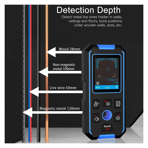 Heavy Duty Handheld No Sweat Stud Finder And Wall Scanner With Bright Digital Display showing detection depth for wood and metal.