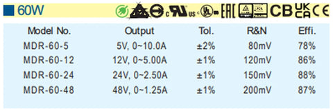 Table showing specifications for Straight Up Industrial Grade Switching Power Supply Delivering 12V At 5A with model numbers.