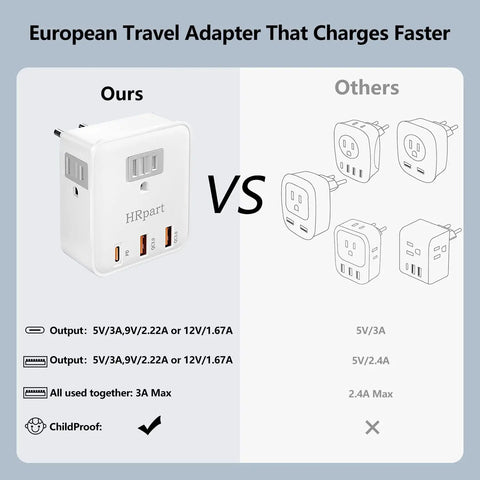 Comparison of 2 Pack All In One European Travel Plug Adapter With 20W PD 3.0 And QC 3.0 Ports against other adapters