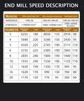 Chart showing end mill speed description for alloy steel and hardened steel by diameter, hardness, and strength.