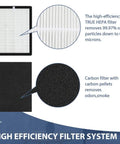 Diagram of ProHEPA 9000 Replacement Filters For VEVA ProHEPA 9000 Air Cleaner showing HEPA and carbon filters with descriptions