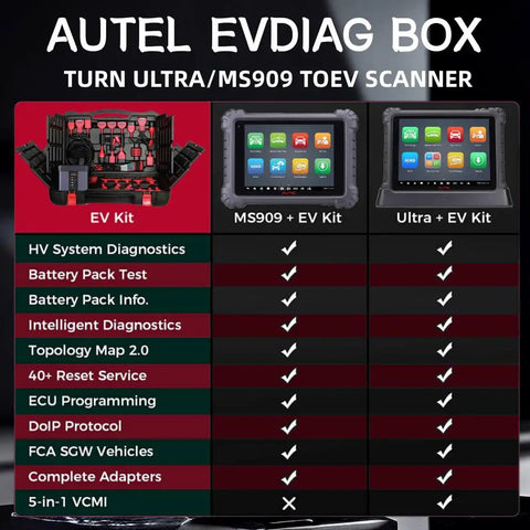 Image of Autel EVDIAG Box showing EV Kit features for MS909 and Ultra tablets, showcasing electric vehicle diagnostics.