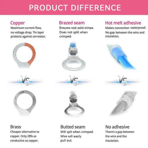 Comparison of features for Fifty Pack Ring Terminals Red For 22-16 AWG With M4 Studs Heavy Duty Heat Shrink Wire Connector Kit
