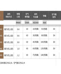 Table displaying spray nozzle specifications for Top Shelf Compact Center Cup Spray Paint Reservoir Tank for Industrial Coating Projects.