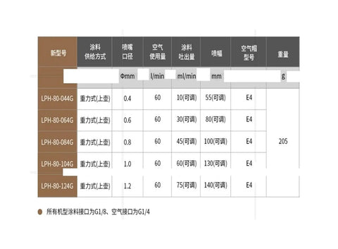 Product specifications for Top Shelf Low Pressure Compact Center Cup Spray Paint Upper Tank With Zero Point Eight Caliber Nozzle.