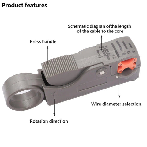 Two Pack Coaxial Cable Stripper Cutter Tool For RG59 RG58 RG6 RG11 And More, featuring controls and diagram