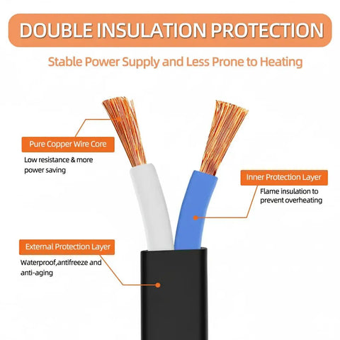 Cross-section of Short 5Ft Black Power Extension Cord with double insulation layers, pure copper wire, and protective coatings.