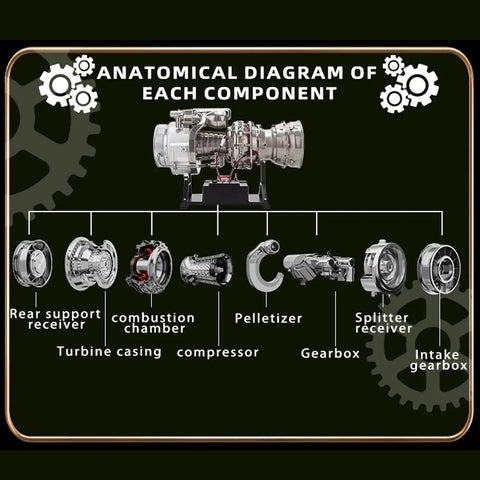 Anatomical diagram of Quarter Scale Turboshaft Engine Model Kit components including gearbox and turbine casing.