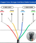Universal Motorcycle Handlebar Control Switch With Integrated Headlight And Horn Toggle wiring in red, yellow, blue, and green for e-bike use.