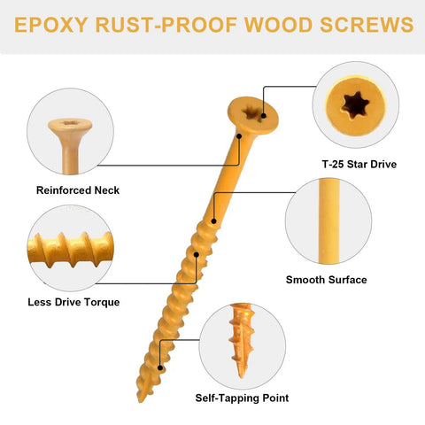 Diagram showing features of Tan Epoxy Deck Screws 1-1/2 Inch #8 200 Pack Rust Resistant Outdoor Timber And Fence Wood Fasteners