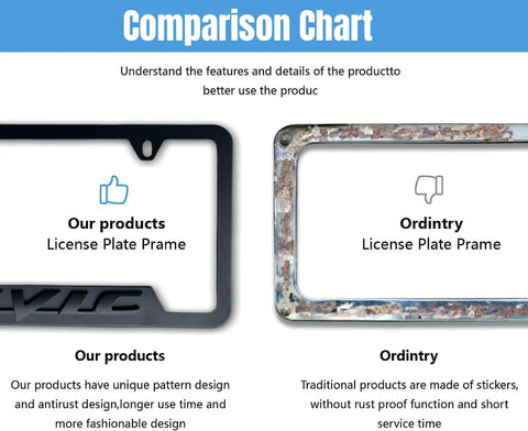 Comparison of Two Pack Premium Aluminum Alloy Weatherproof License Plate Covers With Screw Caps And Bracket Holder For Cars