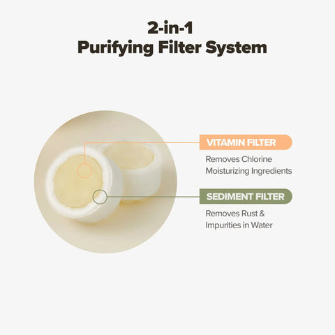 Bathroom Sink Faucet Water Filter With Vitamin C Gel Stops Chlorine And Heavy Metals NSF Certified Softens Hard Water diagram