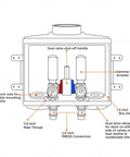Diagram of Durable Washer Outlet Box With Brass Water Hammer Arrestor, Half Inch Press Connection, Dual Drain, mounting options shown