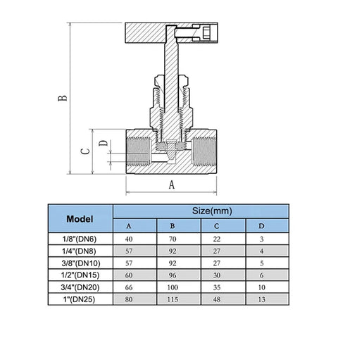 Cross-section of high-pressure through-plate needle valve in 304/316L stainless steel, 1/8-1 in female threads
