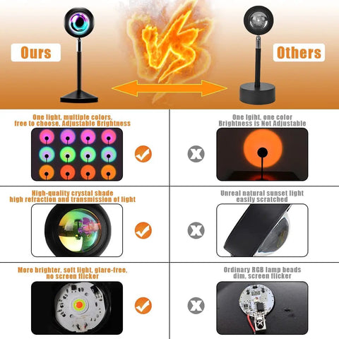 Comparison between Sunset Lamp with 16 Color Modes and single-color lamp, highlighting color options and quality differences.