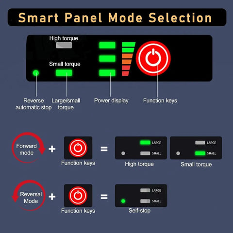 Smart panel mode selection interface with function keys, power display, high and small torque indicators.