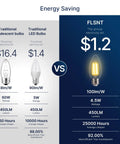 Comparison chart of LED Candelabra Bulbs 60W Equivalent E26 Base Dimmable B11 Chandelier Lights 2700K Soft White with traditional bulbs