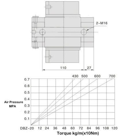 Technical diagram of DBZ20 Pneumatic Air Pressure Disc Brake Type Integral Brake Wire Drawing Machine Brake Cylinder with torque graph.