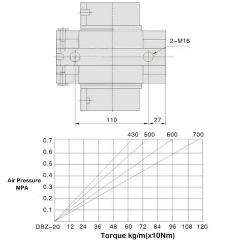 Technical diagram of Pneumatic Large Air Pressure Disc Brake System With Integral Brake Wire Drawing Machine DBZ20 Brake Cylinder.