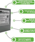 Big League 48 Amp EV Charger Works Smooth On 240 Volt Circuits Rated 125A To 200A Includes Smart Load Management in compact grey control box.