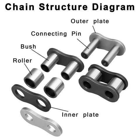420 motorcycle chain diagram; exploded view showing inner and outer plates, rollers, pins, and bushings