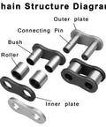 Chain structure diagram of 428 Heavy Duty Motorcycle Chain With 122 Links And Chain Breaker For 125cc 150cc 200cc Dirt Bikes Mini Bikes Go Karts