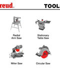 Diagram showing Freud tools: radial arm saw, stationary table saw, miter saw, and circular saw, highlighting cutting capabilities.