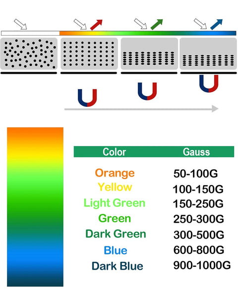 Color Changing Magnetic Field Viewing Film For 4 By 4 Inches Magnetic Flux Display And Magnet Pattern Detector chart