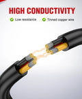 Close-up view of Heavy Duty 50 Foot 20 AWG 3 Core Electrical Wire Featuring Solid Tinned Copper And Sleek Red Black Yellow Jackets.