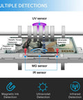 Diagram of Money Counter Machine With UV MG IR Counterfeit Detection showing sensors scanning a bill for authenticity.