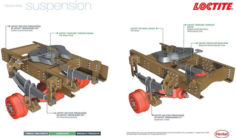 Diagram of Loctite products used in a heavy-duty suspension system with labeled components and product applications.