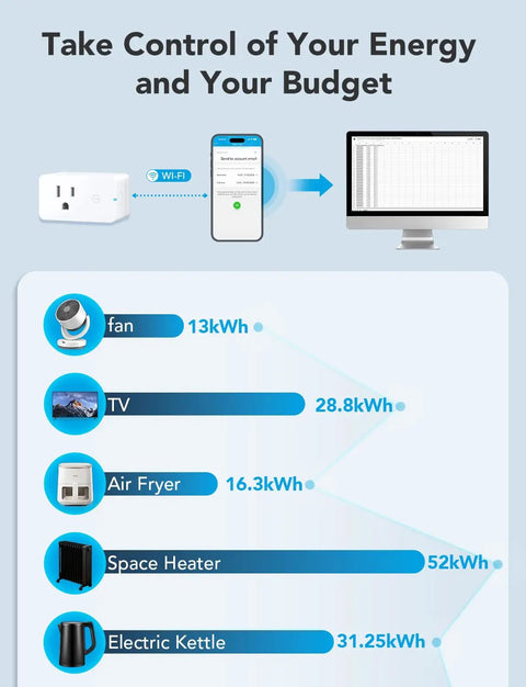 Real Time Energy Monitoring Smart Plug With WiFi And Bluetooth, Works With Alexa And Google Assistant, 15A Outlet displaying energy data