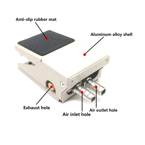 Pro Grade Sandblaster Gun Kit For Cabinet Sandblasting With Foot Valve And Media Pack, aluminum foot pedal, labeled parts