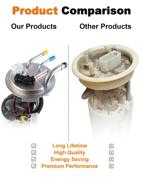 Comparison of Electric Fuel Pump Assembly For GM SUVs And Trucks 2004-2007 showing product features and benefits.
