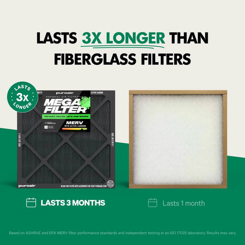 Comparison of MegaFilter 20x20x1 Air Filter MERV 13 with fiberglass filter highlighting 3x longer lifespan and durability.