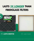 Comparison of MegaFilter 14x24x1 Air Filter MERV 13 with fiberglass filter, showing longer lifespan and carbon tech features.