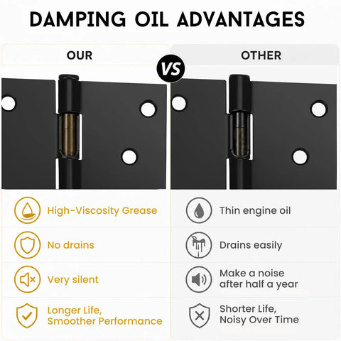 Damping oil advantages comparison of Matte Black Door Hinges 3 Pack With Clean Square Corners Built Tough For Daily Wear.