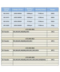 Technical chart specifications for Electric Universal Button Tapping Machine Workhorse With Automatic CNC Servo Threading.
