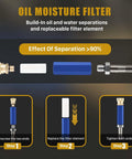 3 Stage PCP Hand Pump For Air Rifles And Airguns High Pressure Up To 4500 Psi 30 MPa With 8mm Copper Quick Connector oil moisture filter