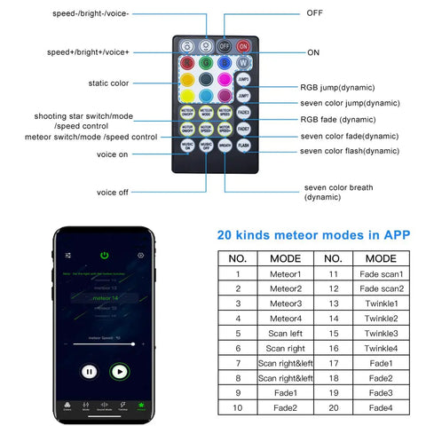Remote control and smartphone app interface for Lit Twinkle 10W RGBW Fiber Optic Starlight Lights With 450 Strands Meteor Shooting Star Effects Sound Activated 9.8Ft Length 0.03In Cable For Car Or Home Ceiling Decor Vibe.