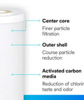Upgrade Your Home Water Game With A Clean Fresh Taste Aqua-Pure AP817 Whole House Filter Cartridge AP801 Housing 25 Micron