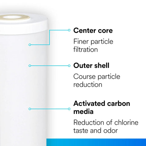Upgrade Your Home Water Game With A Clean Fresh Taste Aqua-Pure AP817 Whole House Filter Cartridge AP801 Housing 25 Micron
