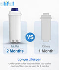 Front view of Molifal water filter cartridge for De'Longhi machines; white cylinder with blue cap, 2 Months.